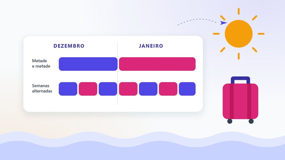 Ilustração das férias de dezembro e janeiro divididas em metades e em semanas alternadas, com um sol e uma mala
